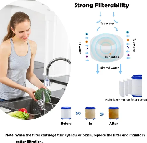 Vista 3 de Elementos de filtro de agua para fregadero, repuesto de cartucho de filtro de grifo, filtración de algodón PP para fregadero de cocina para eliminar