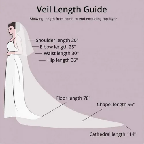 Vista 6 de Ursumy Velos de encaje de malla triangular, velo de iglesia católica, velo de capilla infinita, bufanda de tul, cubierta de cabeza, masa latina