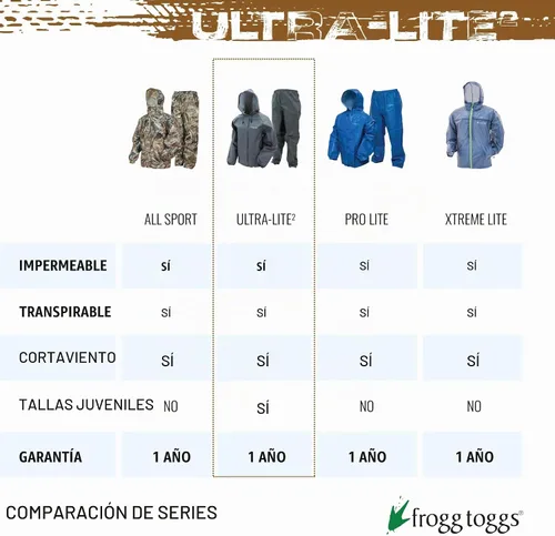Vista 7 de FROGG TOGGS Traje de lluvia transpirable impermeable Ultra-Lite2 de 2 capas para jóvenes Azul