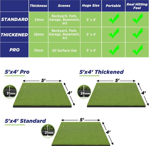 Vista 3 de Golfguru Golf Mat, 5x4ft/5x5ft Dense Elite Golf Hitting Mats Practice with 10 Balls, 9 Tees, Heavy Duty Artificial Hitting Training Matt for