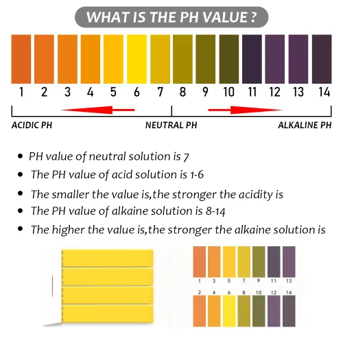 Vista 4 de Tiras de prueba de pH, papel tornasol indicador universal, papel de prueba de álcali ácido, pH 1-14, para agua, suelo, cosméticos (3)