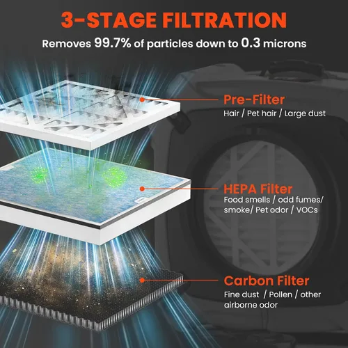 Vista 3 de Abestorm Depurador de aire con filtro MERV-10, filtro HEPA/carbón activado para uso comercial/industrial, máquina de filtro de aire negativo