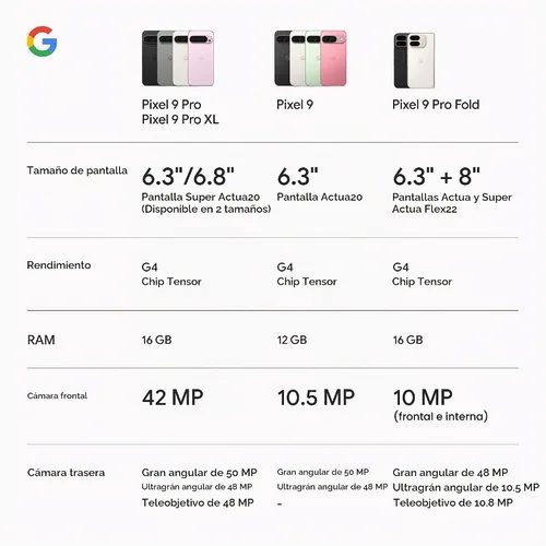 Vista 11 de [Usado] Google Pixel 9 Pro XL - Smartphone Android desbloqueado con Gemini, sistema de cámara trasera triple, batería de 24 horas y pantalla Super