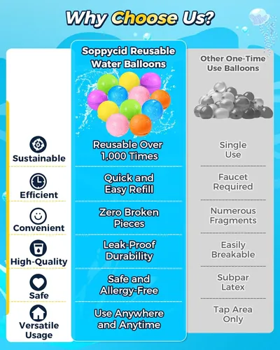 Vista 7 de KOKODI Globos de agua reutilizables de llenado rápido, autosellados, bombas de agua recargables para niños y adultos, bola de agua de silicona sin