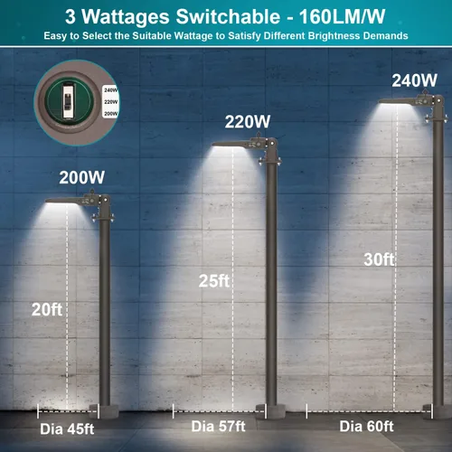 Vista 3 de HiBay MAX. Iluminación de estacionamiento de 240 W, luz de inundación LED del atardecer al amanecer al aire libre, 5000K 38400LM (160LM/W), luces