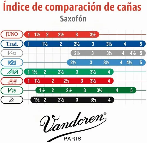 Vista 5 de Vandoren JUNO Cañas para saxofón alto, fuerza 2, caja de 10, JSR612