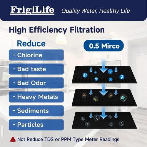Vista 3 de Filtro de agua de repuesto para sistema de filtro de agua para debajo del fregadero, 22000 galones de ultra alta capacidad, elimina el 99% de plomo