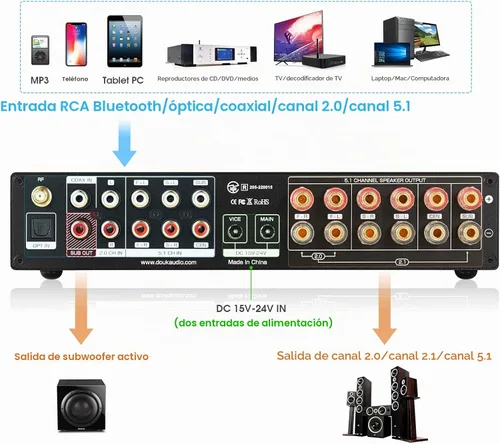 Vista 8 de Nobsound Amplificador Bluetooth de 5.1 canales HiFi Amplificador estéreo de cine en casa amplificador de subwoofer
