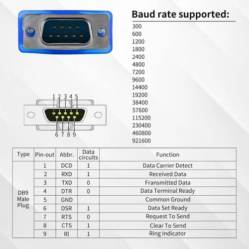 Vista 6 de Adaptador USB 2.0 a Serial DB-9 RS232, Windows 7/8/10/11/32/64/XP/RS232 al convertidor USB