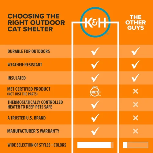 Vista 6 de K&H Manufacturing refugio termo para gatos, Gris