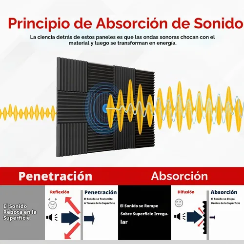 Vista 3 de FONESO Paneles de espuma acústica, paneles de espuma a prueba de sonido para paredes, cuñas insonorizadas de estudio de alto diseño, resistentes al