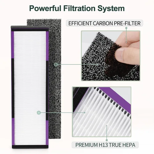 Vista 4 de FLT4850PT - Filtro HEPA B de repuesto compatible con Guardian Technologies Filter B para modelos AC4850PT, AC4825, AC4300BPTCA, CDAP4500BCA, AC4820