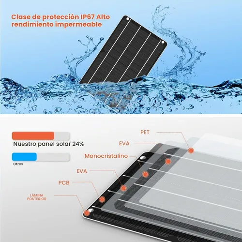 Vista 5 de FlexSolar 1 paquete de mini cargador solar USB 5V 6W panel solar de alta eficiencia para banco de energía, campamento al aire libre, bicicleta