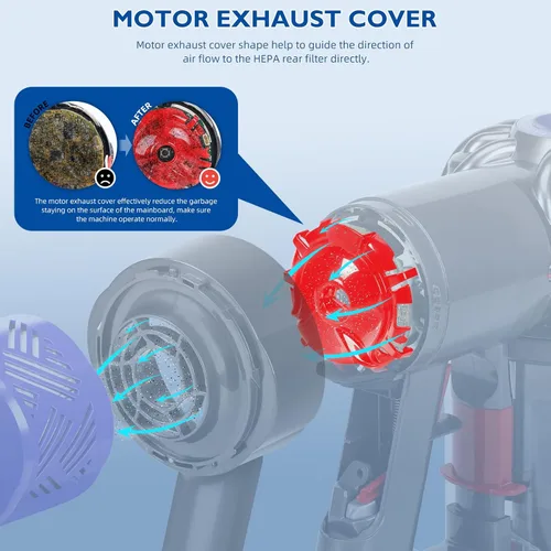 Vista 5 de Cubierta trasera del motor + poste HEPA y prefiltro + cubierta de escape compatible con Dyson V6 DC58 DC59 DC62 DC72 DC74 SV03 SV04 SV05 SV06 SV07
