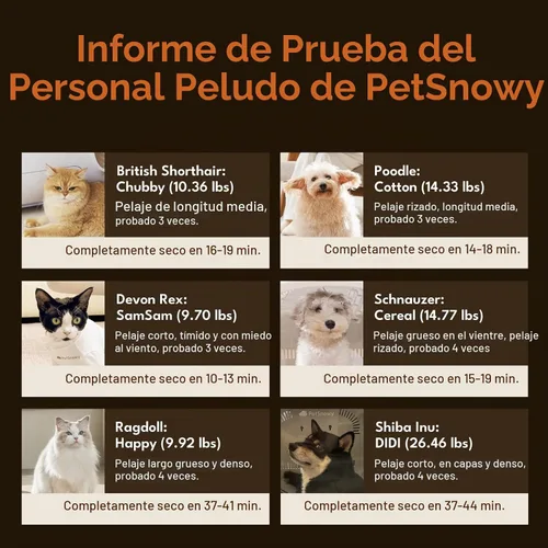 Vista 8 de PetSnowy Caja secadora para mascotas, diseño modular seguro, gran espacio de 80 litros, control inteligente de temperatura y aplicación, flujo
