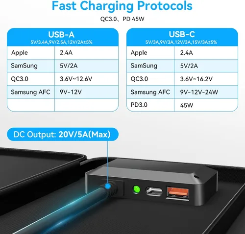 Vista 4 de 100W Panel Solar portátil CPC Material USB-C PD3.0 y 20V DC XT60 Anderson Lightweight, Foldable, USB-A/C Fast Charging, 3m DC Cable, IP65