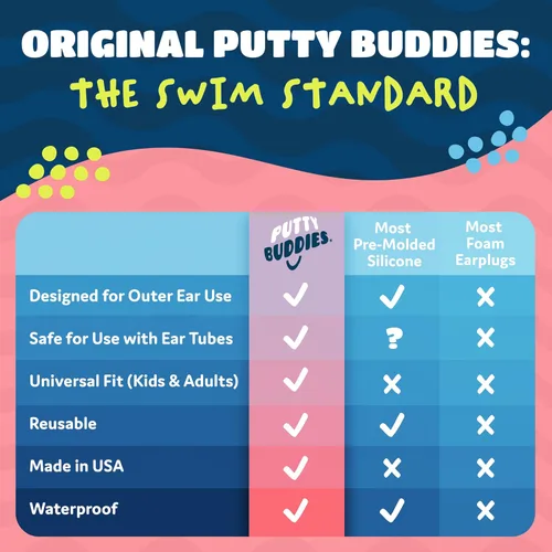 Vista 6 de Earvolution Putty Buddies Tapones para los oídos para nadar y bañarse, inventados por médicos, fabricados en Estados Unidos, tapones de silicona