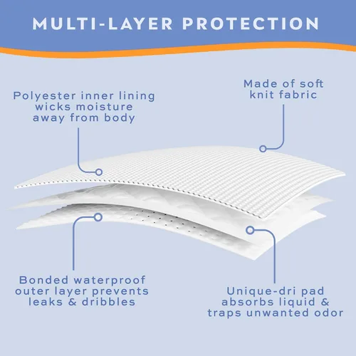 Vista 4 de Wearever Calzoncillos de incontinencia para hombre para control de la vejiga con súper absorción, ropa interior reutilizable y lavable a prueba