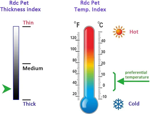 Vista 6 de Rdc Pet Clothes - Suéter de lana con gorro para perros y gatos, abrigo cálido de forro polar de cuello alto para invierno (S, azul clásico)