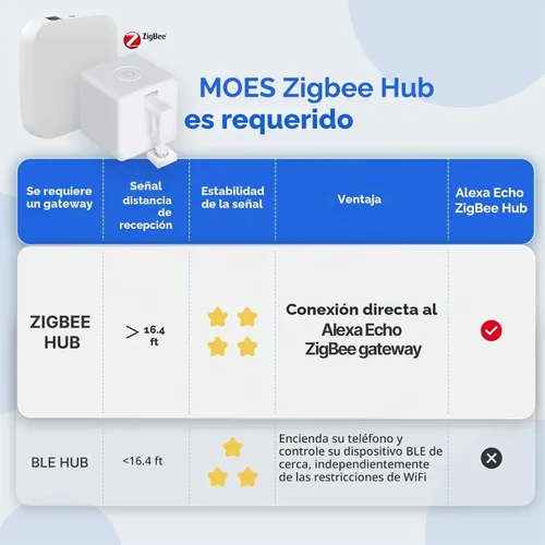 Vista 4 de MOES Zigbee Fingerbot Plus, Pulsador de Botón Inteligente Sin Cableado, Actualización con Control Táctil, Compatible con Alexa, Compatible con Tuya