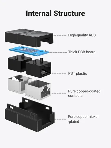 Vista 4 de UGREEN Acoplador RJ45 Extensor Ethernet 1000Mbps, Cat7 Cat6 Cat5e 328 pies Extensor de cable Adaptador Ethernet, conector LAN en línea acoplador