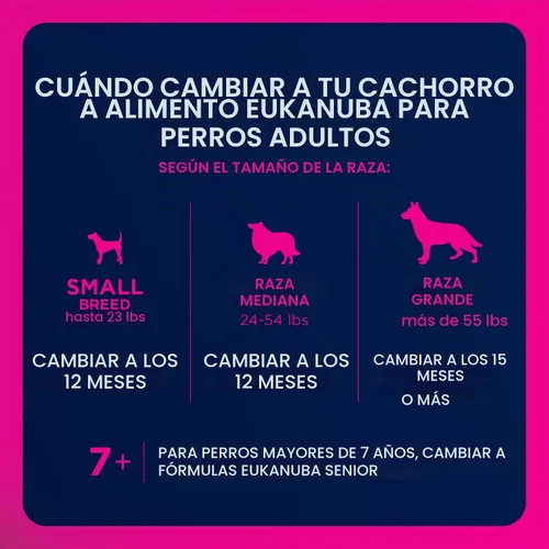 Vista 10 de Eukanuba Adult Small Bites, comida seca para perro en bolsa de 4.5 lb