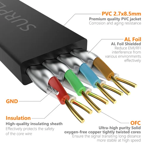 Vista 4 de Cable Ethernet Cat8 de 1.5 pies, 5 unidades, cable de conexión de red de Internet negro de 40 Gbps, RJ45 chapado en oro de alta velocidad doble