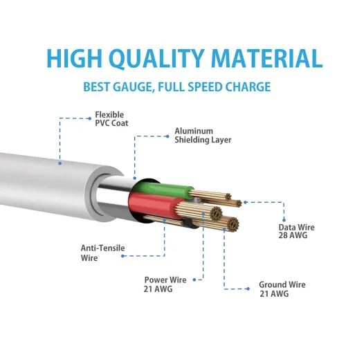Vista 3 de MaGeek Cable USB C a USB C, [corto de 1 pie, paquete de 5] 60 W PD USB-C cable de carga rápida para iPhone 15, iPad, MacBook Pro, Samsung Galaxy