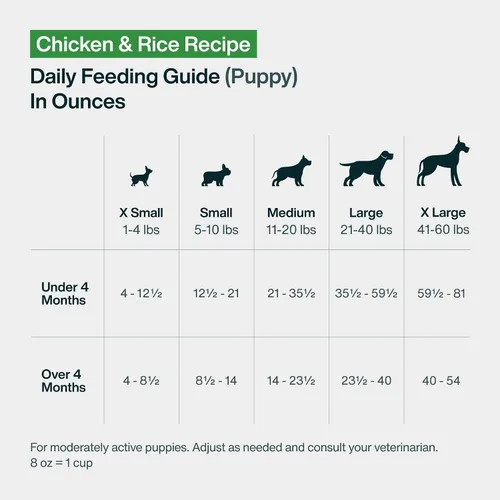 Vista 10 de JustFoodForDogs Pantry Fresh - Alimento húmedo para perros, comida completa o comida para perros, receta de comida para perros de grado humano