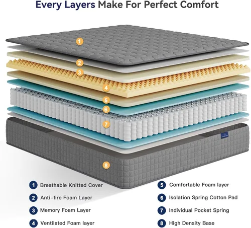 Vista 4 de Vesgantti Colchón híbrido multicapa individual de 8 pulgadas, varios tamaños y estilos disponibles, diseño ergonómico con espuma viscoelástica