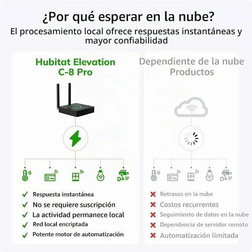 Vista 4 de Hubitat Elevation C‑8 Pro Smart Home Hub, control local y automatizaciones Works with Ring, Alexa, Google Home, Apple HomeKit, Compatible with