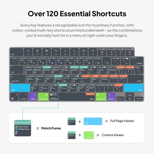 Vista 2 de JCPal Davinci Resolve Shortcut Guide - Funda para teclado para MacBook Pro