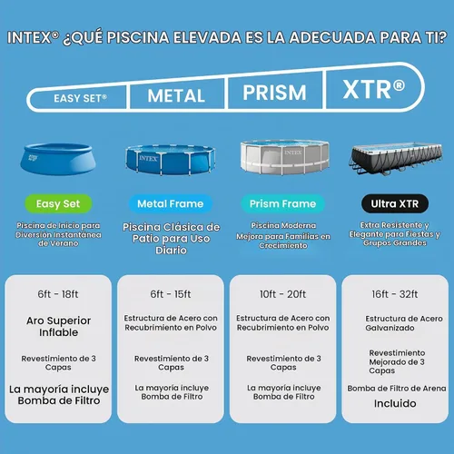 Vista 6 de Intex 28120E alberca elevada inflable de fácil instalación de 10 x 30 pulgadas