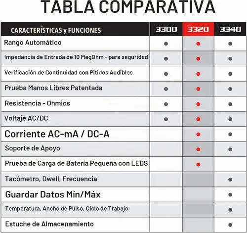 Vista 6 de INNOVA 3320 Multímetro digital, con ajuste automático.