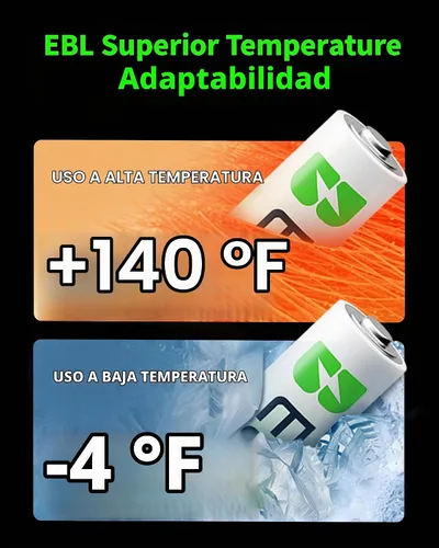Vista 5 de EBL Baterías recargables NiMH AAA de 1100 mAh (paquete de 16) y cargador de batería AA AAA recargable con 2 puertos de carga USB