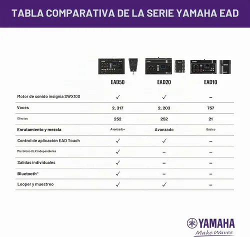 Vista 11 de Yamaha EAD50 Sistema de micrófono de tambor acústico electrónico avanzado con micrófono de condensador estéreo DSU50 y pastilla de gatillo