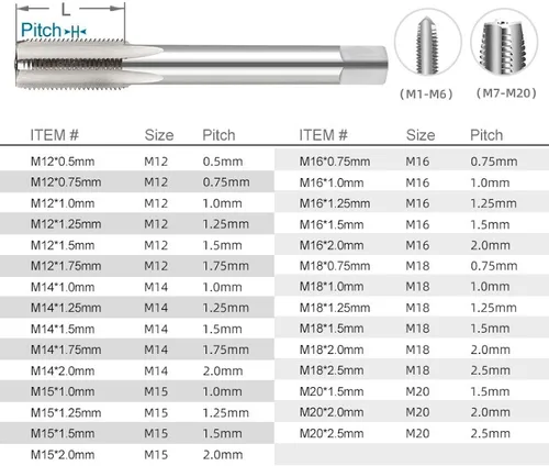 Vista 4 de NUSHKI 1 pieza mano derecha máquina enchufe rosca métrica tornillo taladro HSS herramientas de roscado de metal, M2.0x0.4