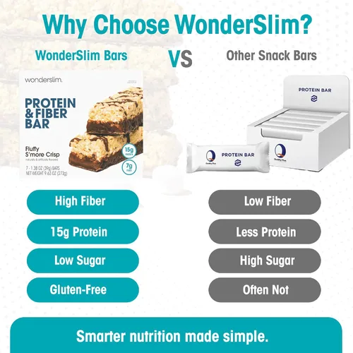 Vista 7 de WonderSlim Barras de proteína altas en fibra, crujiente Fluffy S'more 15g de proteína, 8g de fibra bajas en azúcar, bajas en carbohidratos
