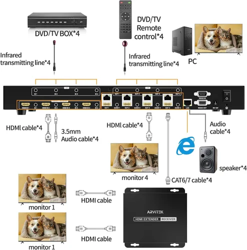 Vista 6 de Matriz extensor HDMI 4K 4 en 8 salidas con interfaz gráfica de usuario web, divisor de matriz/conmutador HDMI 4K a 60Hz sobre CAT6/7 cable