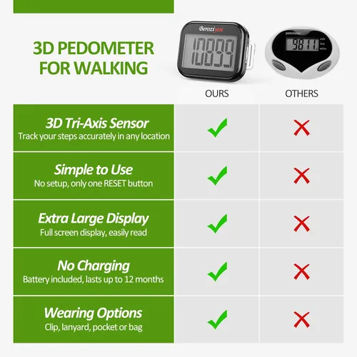 Vista 3 de 3D Pedometer for Walking, Simple Step Counter for Walking with Removable Clip and Lanyard, Accurate Pedometers for Steps, Step Tracker with Large