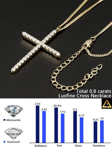 Vista 4 de Collar de cruz de moissanita para mujer, dije de crucifijo de diamante de plata de ley 925, chapado en oro blanco de 14 quilates, joyería cristiana