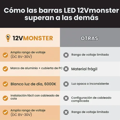 Vista 4 de 12V-24V Amplio rango de voltaje de aluminio rígido DC 12 voltios a 24 voltios iluminación LED 11.8 "barra de luz LED tira de lámpara debajo