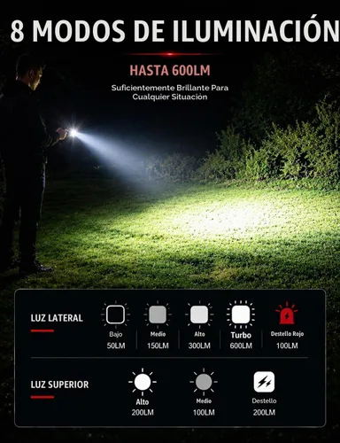 Vista 4 de Linterna EDC de bolsillo, 600 lúmenes, linterna LED ultrafina de 0.315 in