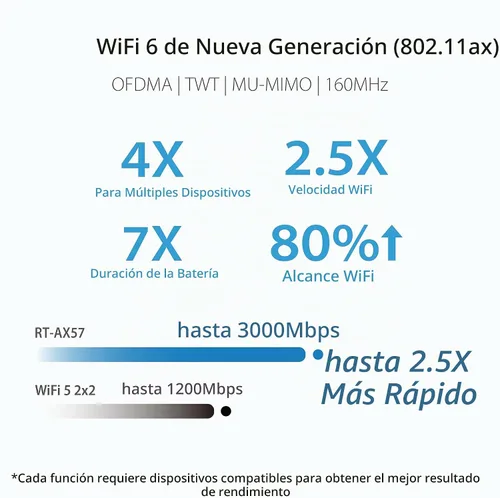 Vista 4 de [Usado] ASUS Router AX3000 WiFi 6 (RT-AX57) - Router de Internet inalámbrico Gigabit de doble banda, juegos y transmisión, compatible con AiMesh