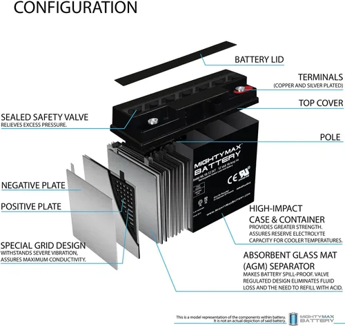 Vista 3 de Mighty Max Battery Batería de repuesto INT de 12V 18AH compatible con Interstate DCM0018
