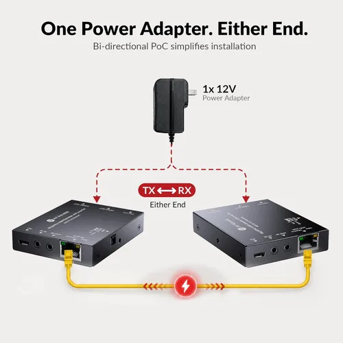 Vista 4 de Extensor HDMI del acceso 4K60Hz de AV sobre Cat6/7 Ethernet Balun los 230ft