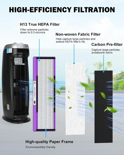Vista 3 de FLT4850PT H13 True HEPA Filtro de repuesto B, compatible con Guardian AC4850PT AC4825 AC4900 CDAP4500AC4300, paquete de 2 filtros HEPA y 6