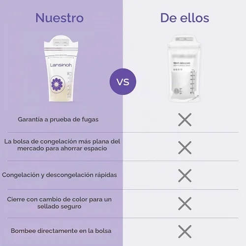 Vista 6 de Lansinoh Bolsas de almacenamiento de leche materna, 1 paquete de 50 unidades.