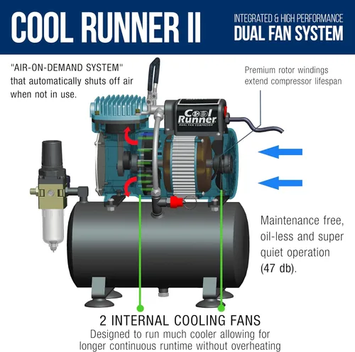 Vista 5 de Master Airbrush Cool Runner II Kit de sistema de compresor de tanque de aire de doble ventilador con kit profesional de aerógrafo de gravedad G233