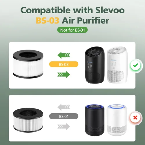 Vista 8 de Filtro de repuesto HEPA BS-03 compatible con PARTU y Slevoo BS-03 HEPA purificador de aire con sistema de filtración 3 en 1, 1 paquete